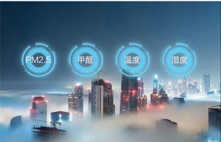 环境监测的目的是什么?