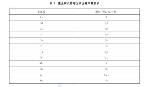 中山一次性可降解餐饮具检测特定元素含量检测单位