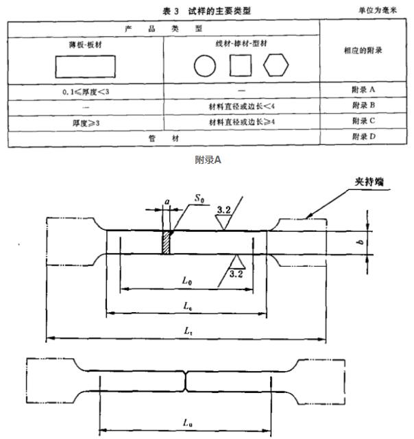 图片1.jpg 金属材料最大拉力测试 断后伸长率测试