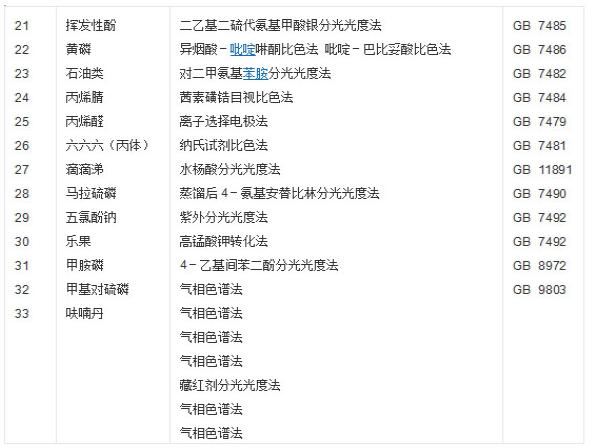 22.jpg 渔业养殖水质检测 渔业水质重金属检测