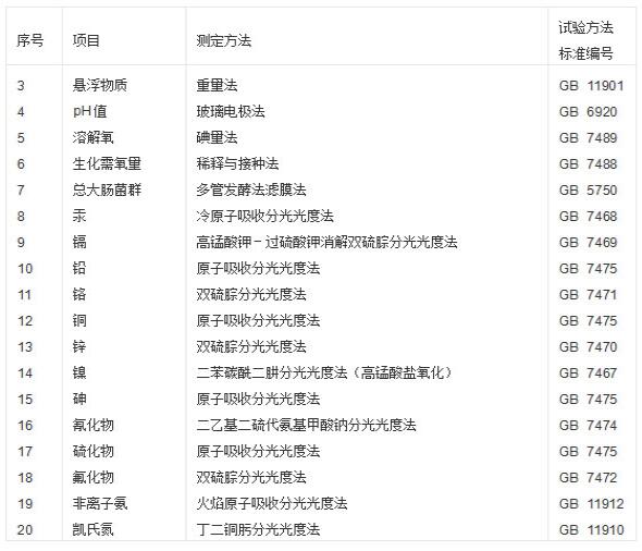 21.jpg 渔业养殖水质检测 渔业水质重金属检测